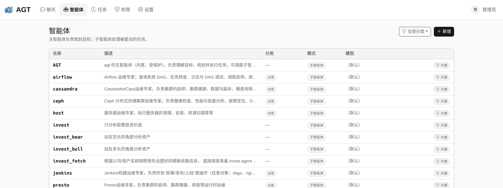 AGT 控制台 · 智能体 · 主脑与子智能体